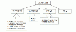 cosa-sono-derivati